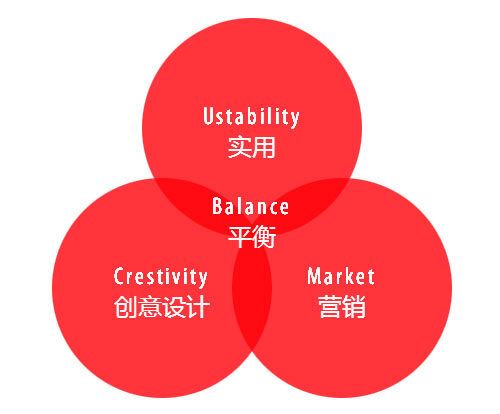 昆山果橙网络,昆山网站建设